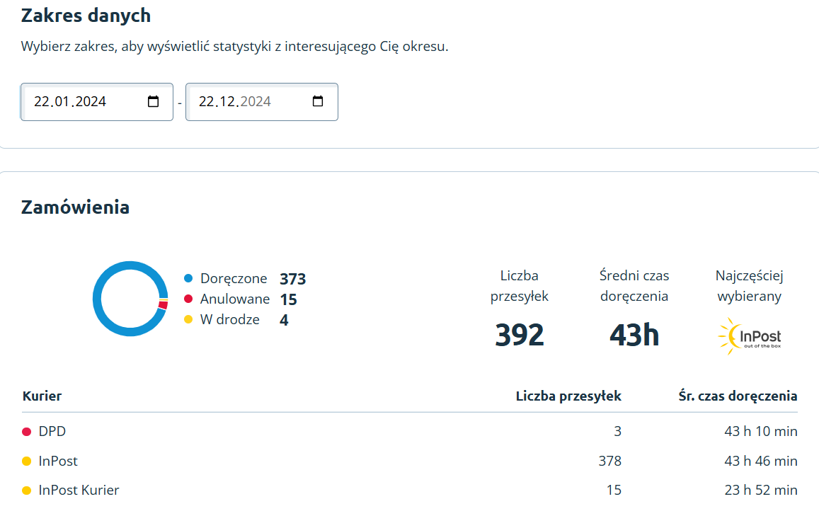 Wesołych i Spokojnych Świąt oraz Szczęśliwego Nowego Roku!